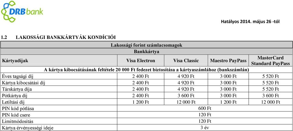 Éves tagsági díj 2 40 4 92 3 00 5 52 Kártya kibocsátási díj 2 40 4 92 3 00 5 52 Társkártya díja 2 40 4 92 3 00 5 52 Pótkártya díj