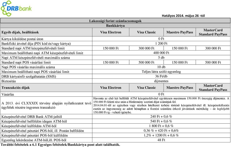 Standard napi ATM készpénzfelvételi limit 150 00 300 00 150 00 300 00 Maximum beállítható napi ATM készpénzfelvételi limit 400 00 Napi ATM készpénzfelvételi maximális száma 5 db Standard napi POS