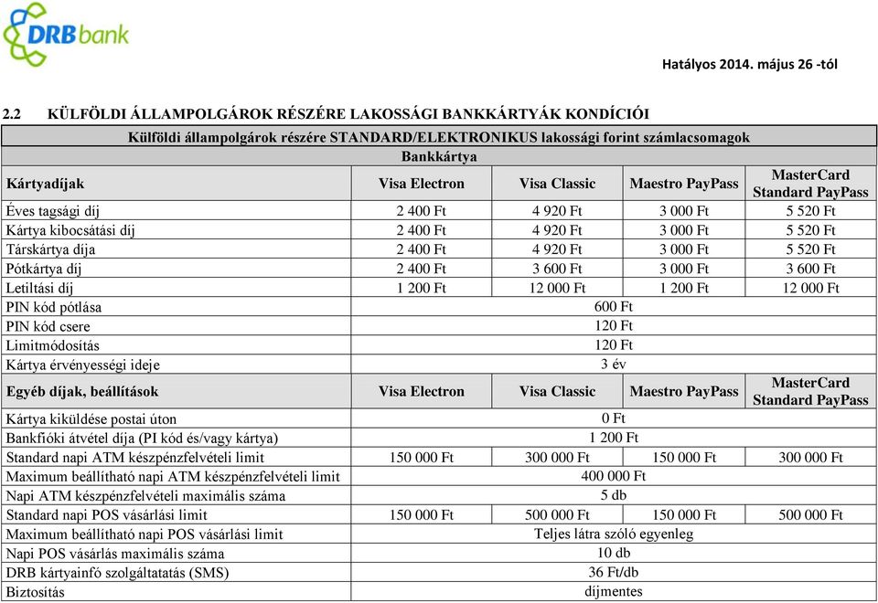 60 Letiltási díj 1 20 12 00 1 20 12 00 PIN kód pótlása PIN kód csere Limitmódosítás Kártya érvényességi ideje 60 12 12 3 év Egyéb díjak, beállítások Visa Electron Visa Classic Maestro PayPass