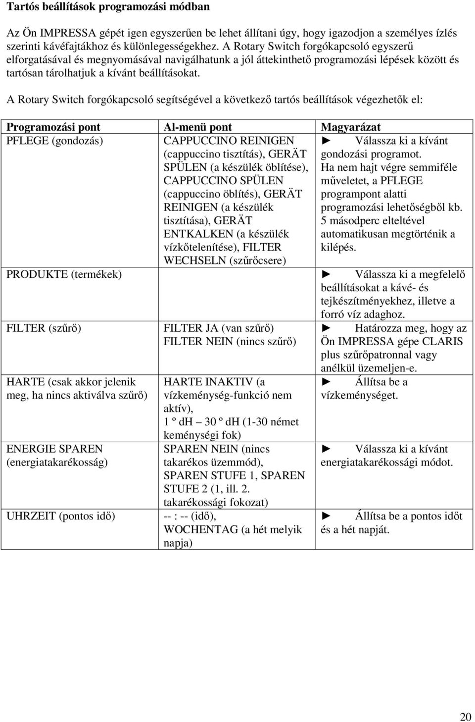 A Rotary Swtch forgókapcsoló segítségével a következő tartós beállítások végezhetők el: Programozás pont Al-menü pont Magyarázat PFLEGE (gondozás) CAPPUCCINO REINIGEN Válassza k a kívánt (cappuccno