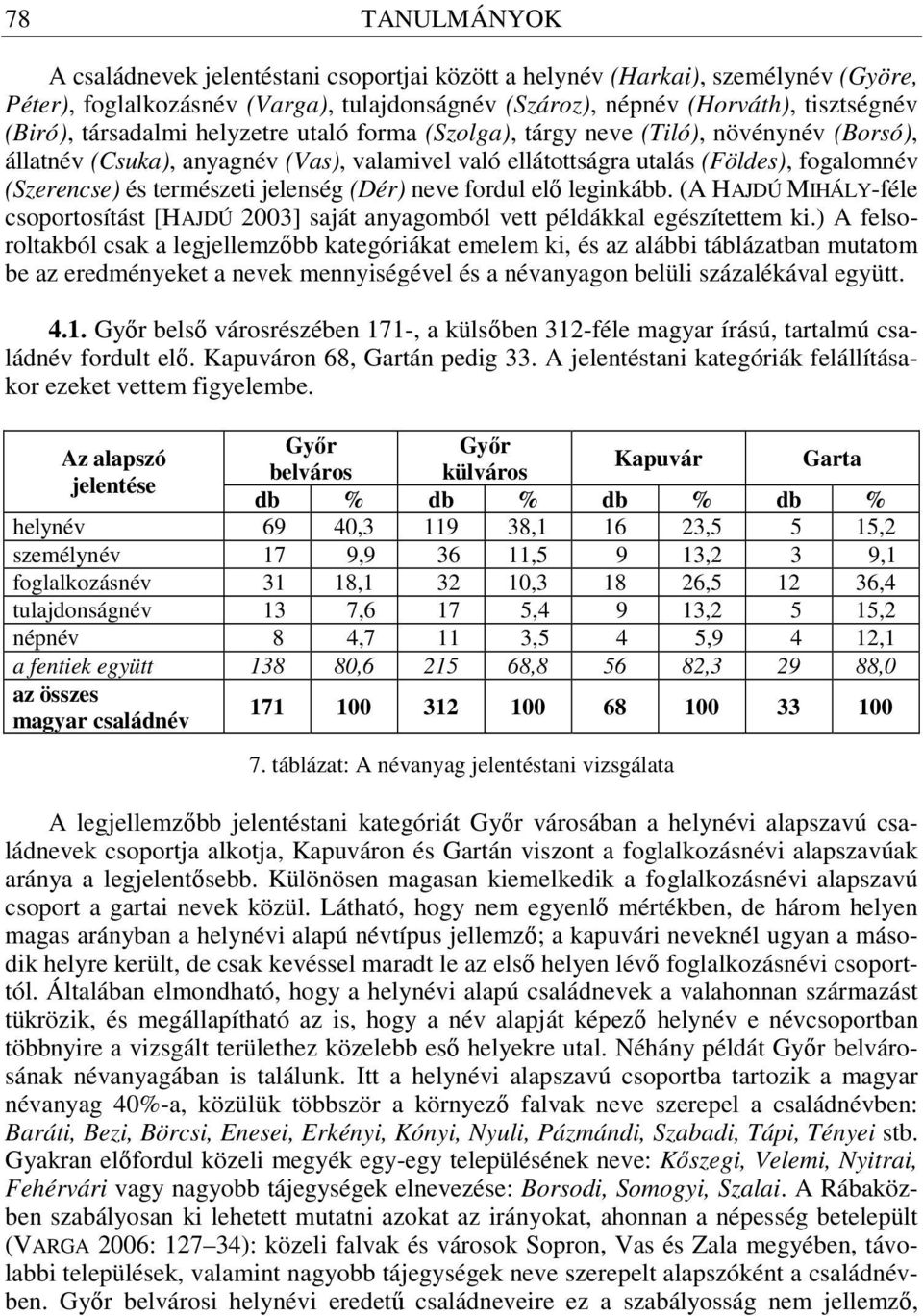 jelenség (Dér) neve fordul elı leginkább. (A HAJDÚ MIHÁLY-féle csoportosítást [HAJDÚ 2003] saját anyagomból vett példákkal egészítettem ki.