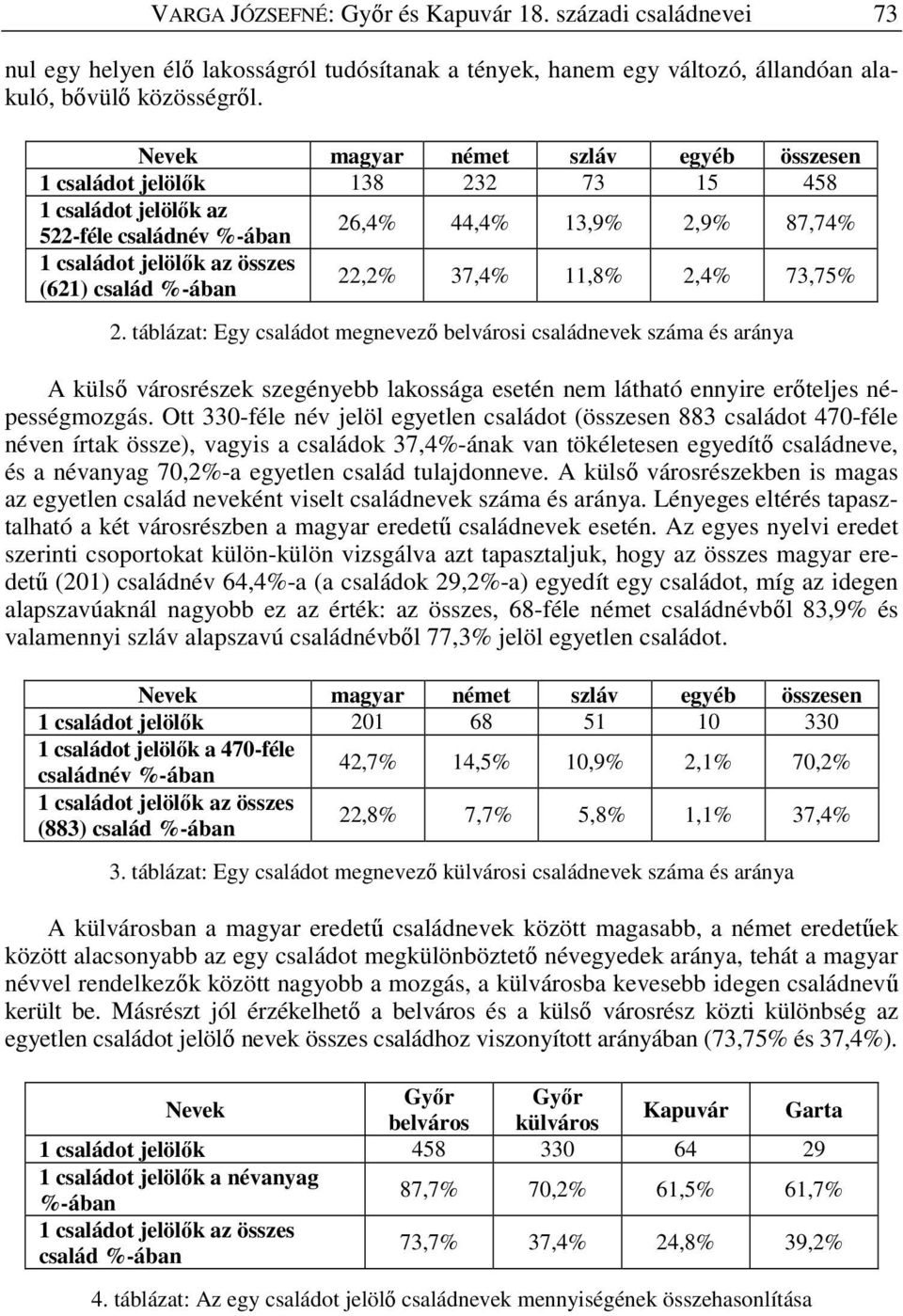 %-ában 22,2% 37,4% 11,8% 2,4% 73,75% 2.