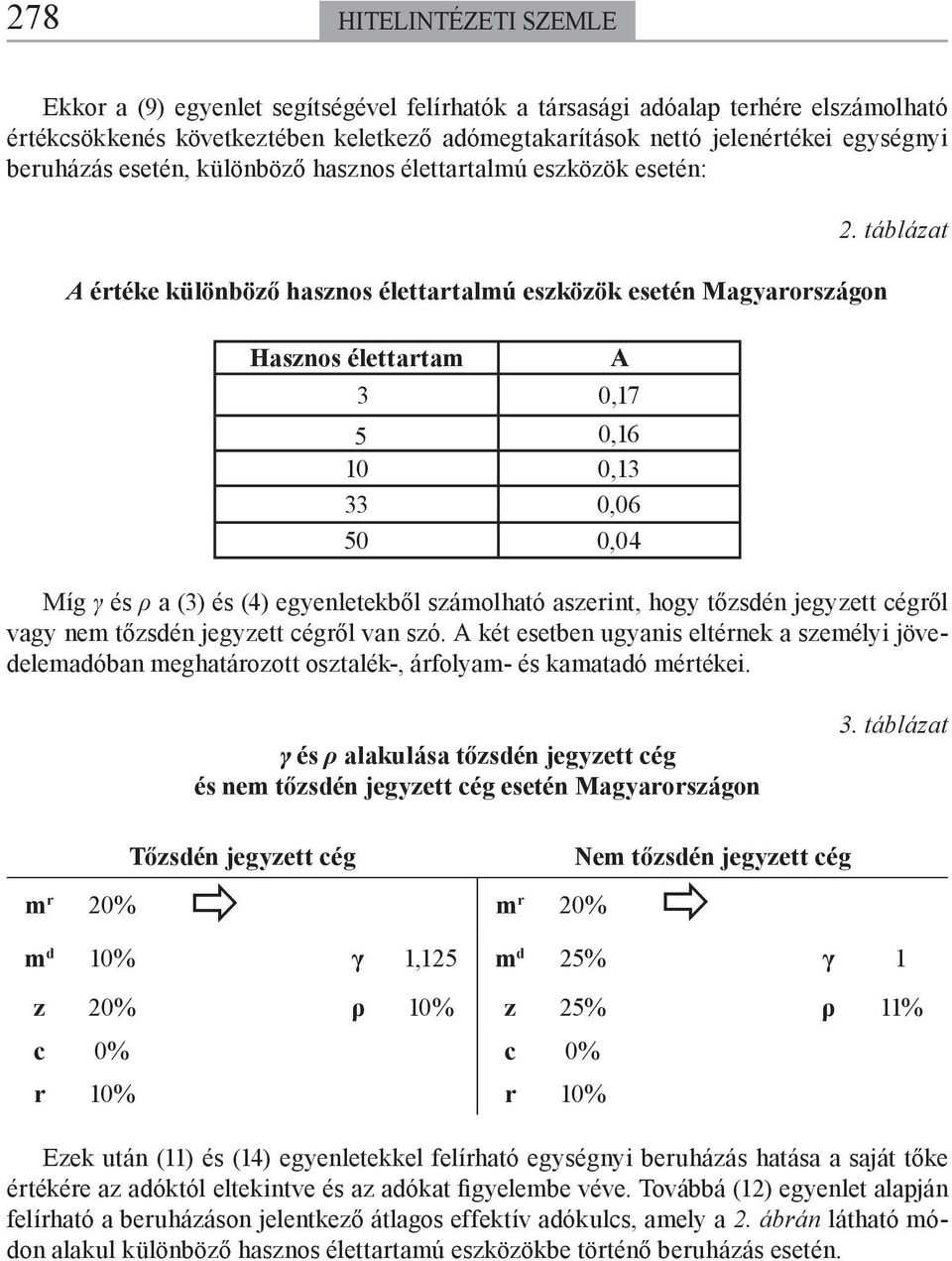 ábláza Míg γ és ρ a (3) és (4) egyeleekből számolhaó aszeri, hogy őzsdé jegyze cégről vagy em őzsdé jegyze cégről va szó.