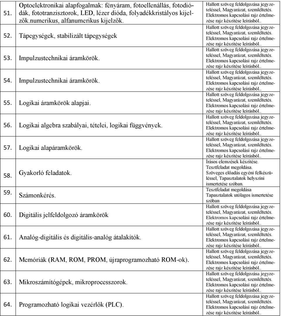 Logikai áramkörök alapjai. 56. Logikai algebra szabályai, tételei, logikai függvények. 57. Logikai alapáramkörök. 58. 59. Gyakorló feladatok. 60.