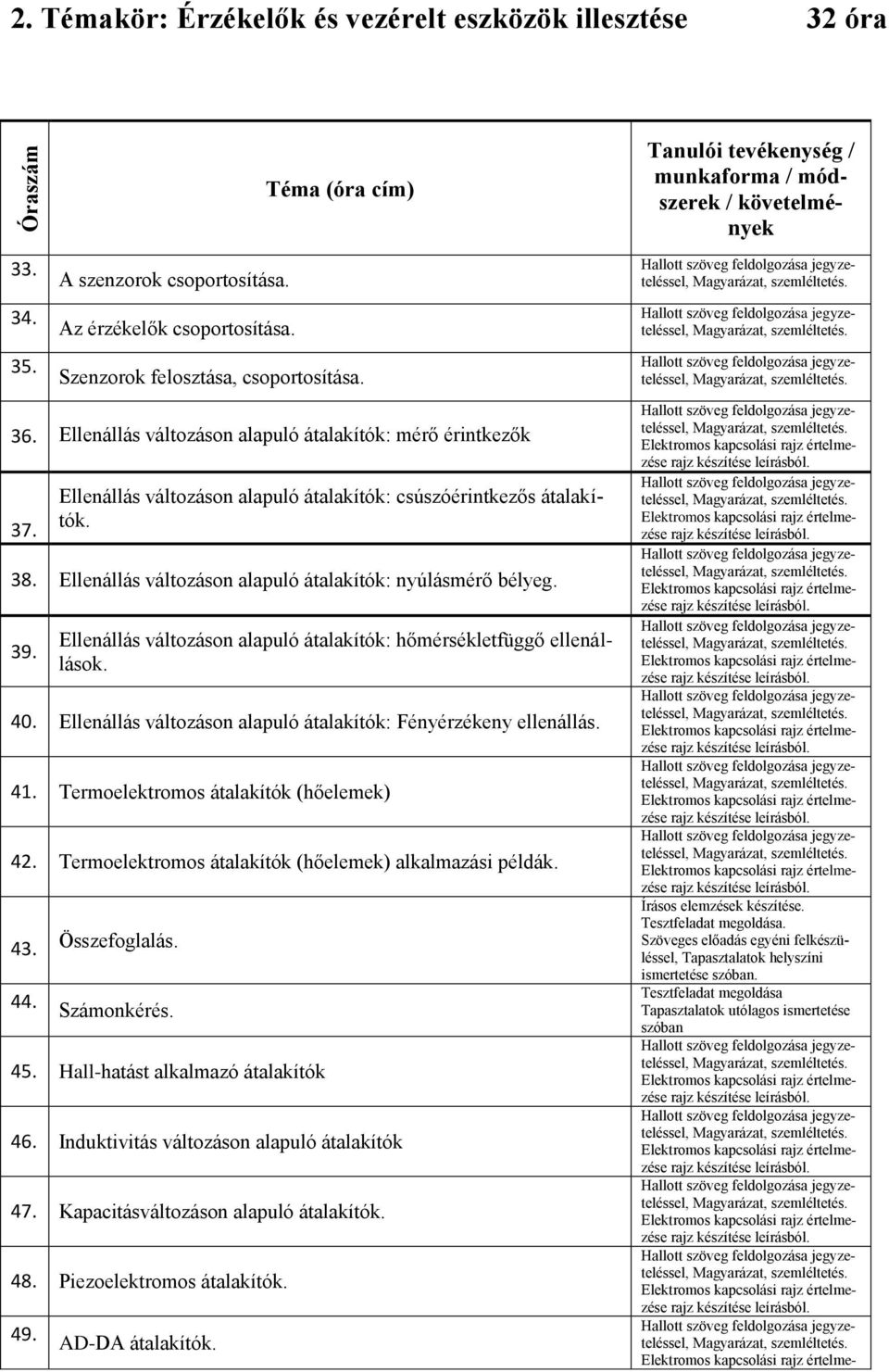 39. Ellenállás változáson alapuló átalakítók: hőmérsékletfüggő ellenállások. 40. Ellenállás változáson alapuló átalakítók: Fényérzékeny ellenállás. 41. Termoelektromos átalakítók (hőelemek) 42.