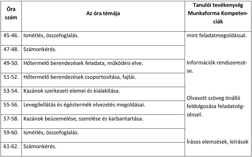 Kazánok szerkezeti elemei és kialakítása. 55-56. Levegőellátás és égéstermék elvezetés megoldásai. 57-58.