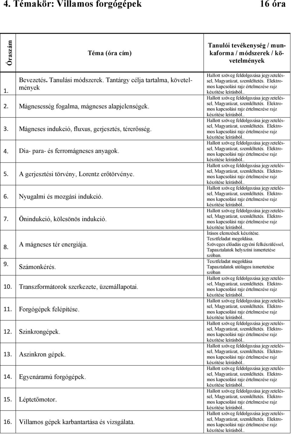 Nyugalmi és mozgási indukció. 7. Önindukció, kölcsönös indukció. 8. 9. A mágneses tér energiája. 10. Transzformátorok szerkezete, üzemállapotai. 11. Forgógépek felépítése. 12. Szinkrongépek. 13.