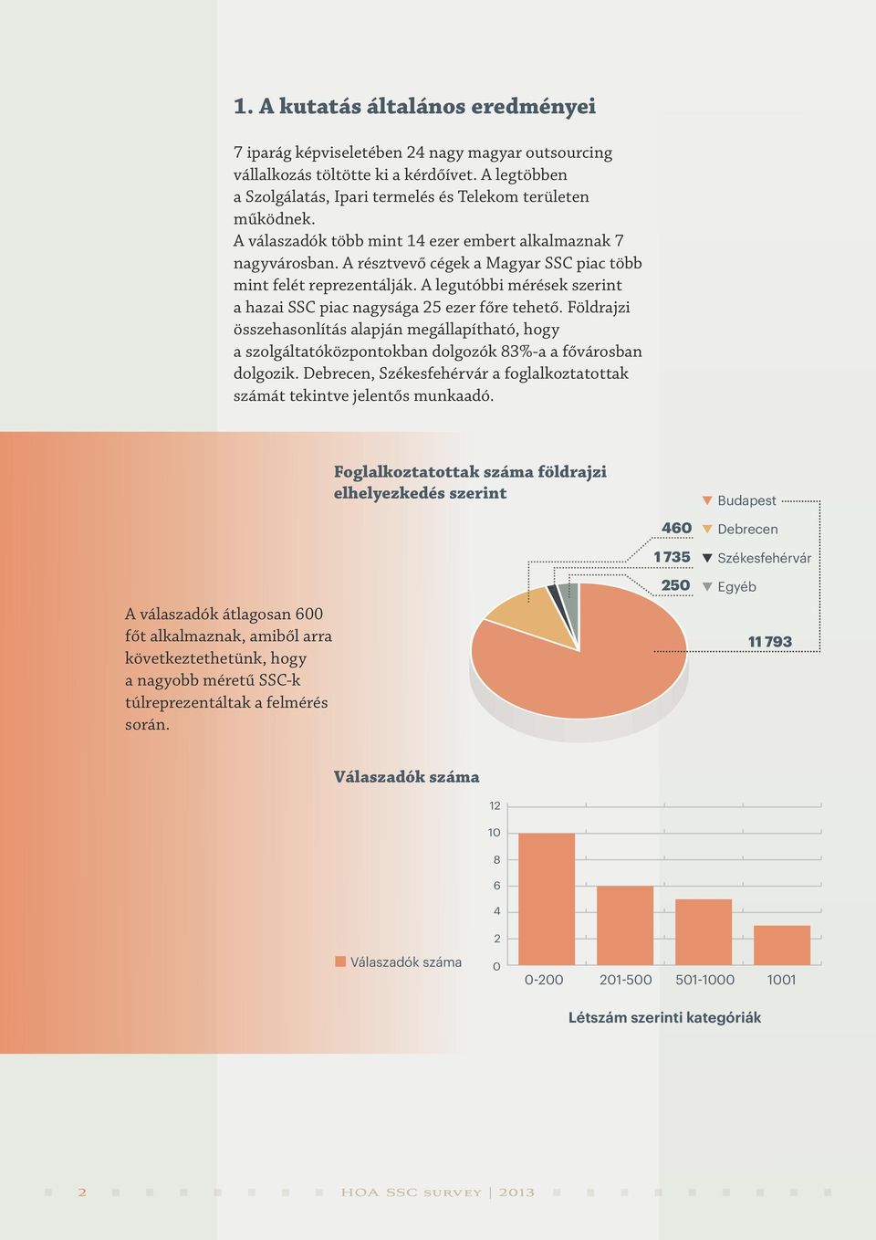 A legutóbbi mérések szerint a hazai SSC piac nagysága 5 ezer főre tehető. Földrajzi összehasonlítás alapján megállapítható, hogy a szolgáltatóközpontokban dolgozók 83%-a a fővárosban dolgozik.