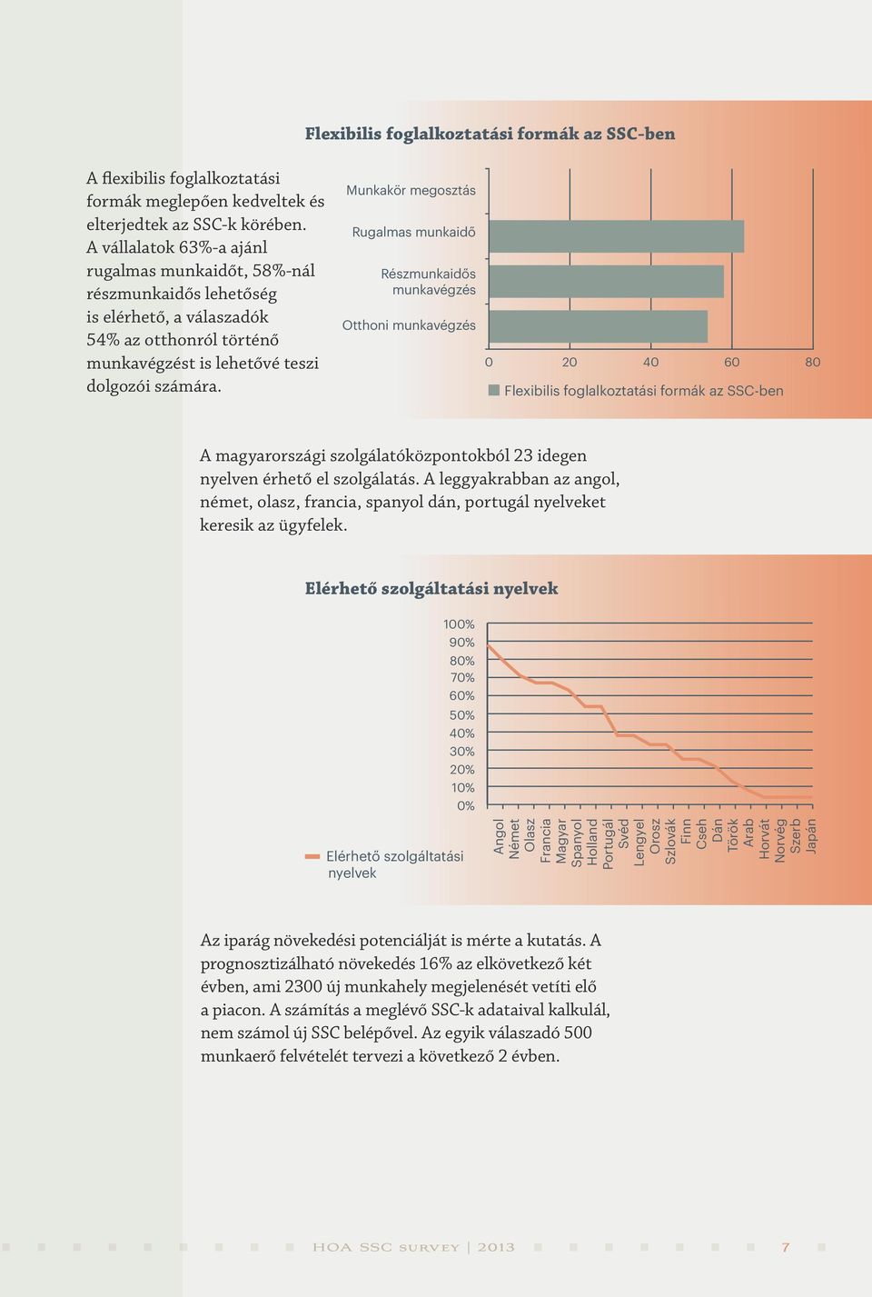 1 1 Flexibilis foglalkoztatási 3, formák az SSC-ben 9,8 3,5 Munkakör megosztás 3, 3,1 Rugalmas munkaidő 3,,9 Részmunkaidős munkavégzés,8 Otthoni munkavégzés A 5magyarországi szolgálatóközpontokból 3