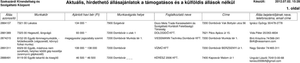 93 000-7200 Dombóvár x utak 1 DOLOGIDŐ KFT. 7621 Pécs Apáca út 15.