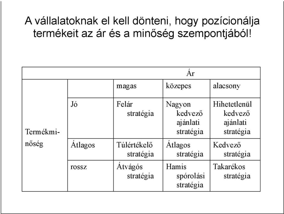 Ár magas közepes alacsony Jó Felár stratégia Termékminőség Átlagos Túlértékelő stratégia