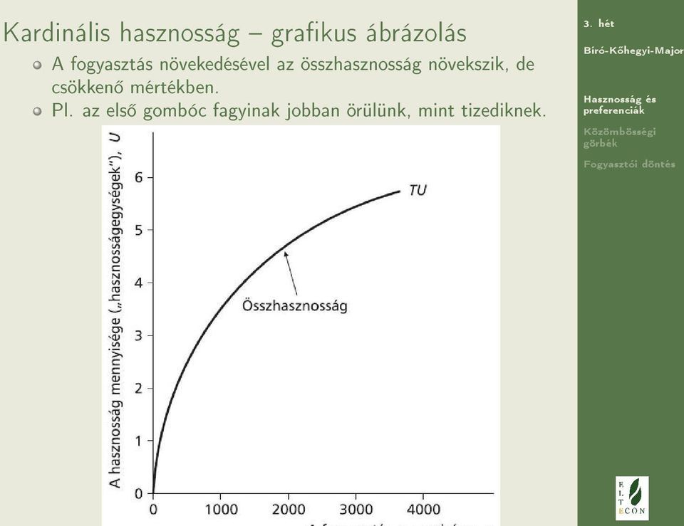 növekszik, de csökken mértékben. Pl.