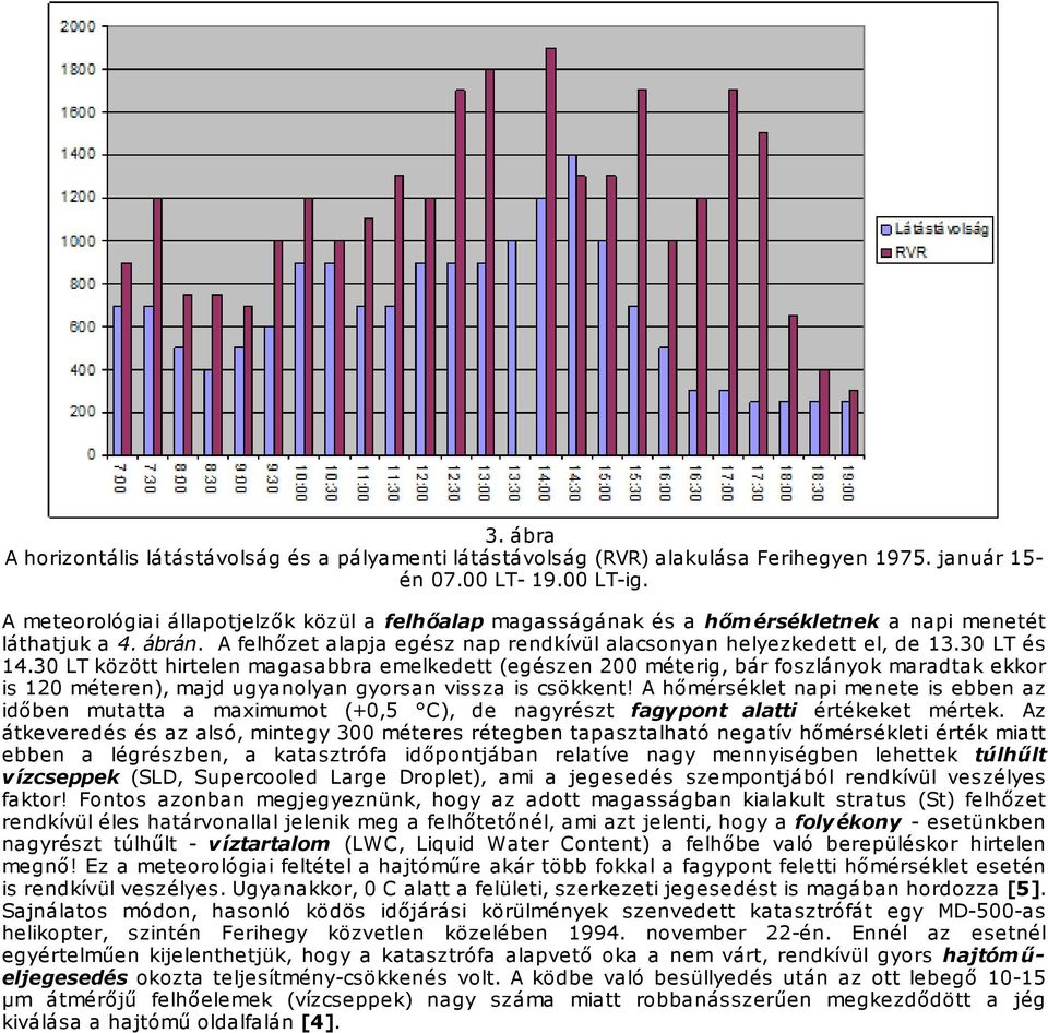 30 LT és 14.30 LT között hirtelen magasabbra emelkedett (egészen 200 méterig, bár foszlányok maradtak ekkor is 120 méteren), majd ugyanolyan gyorsan vissza is csökkent!