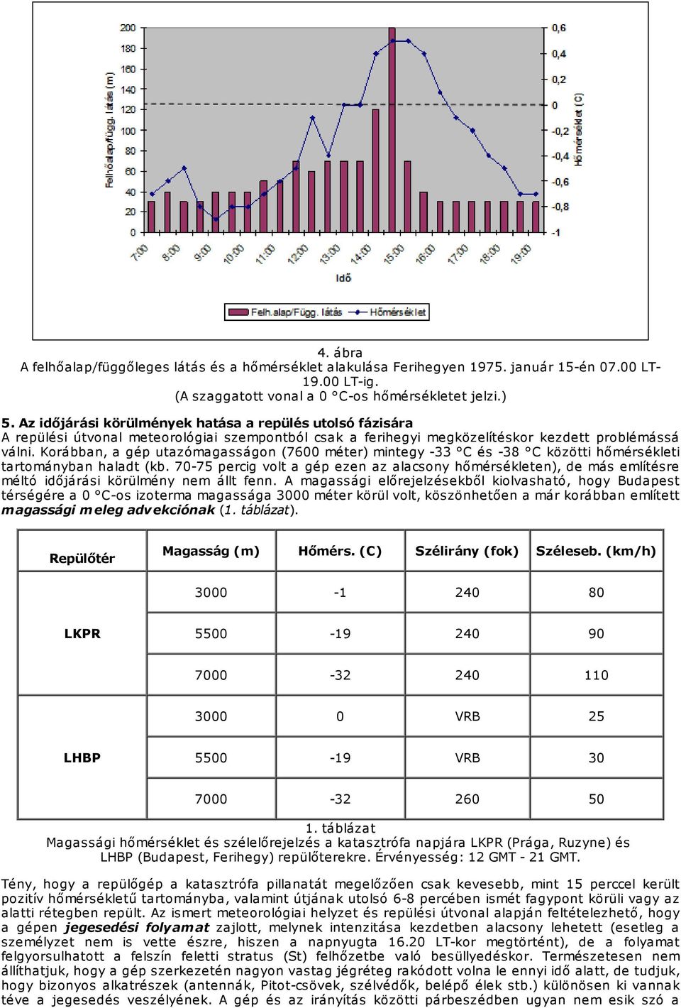 Korábban, a gép utazómagasságon (7600 méter) mintegy -33 C és -38 C közötti hőmérsékleti tartományban haladt (kb.
