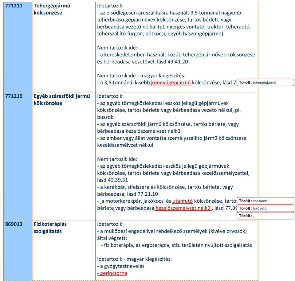 20 a 3,5 tonnánál kisebb könnyűgépjármű kölcsönzése, lásd 77.11.