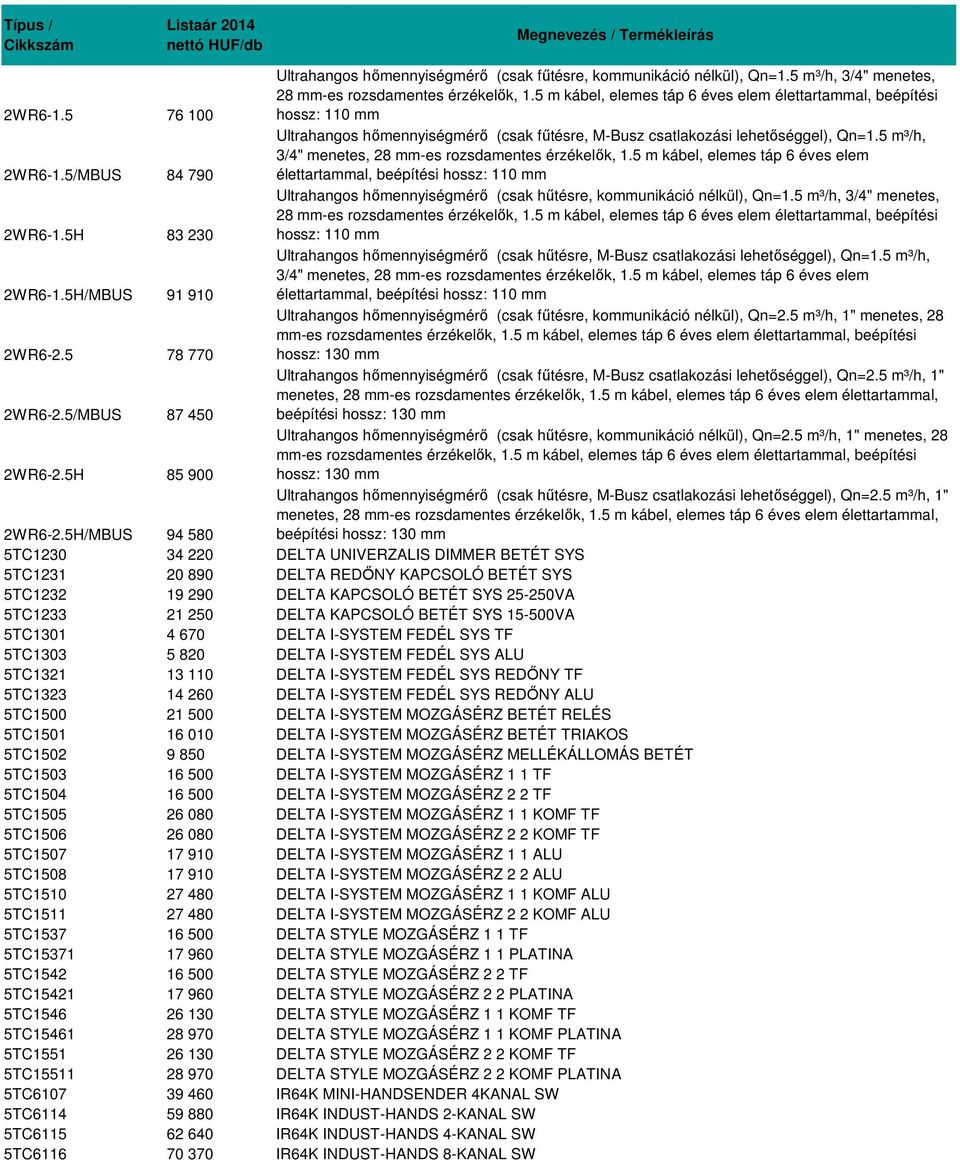 5 m³/h, 3/4" menetes, 28 mm-es rozsdamentes érzékelők, 1.5 m kábel, elemes táp 6 éves elem élettartammal, beépítési hossz: 110 mm 2WR6-1.