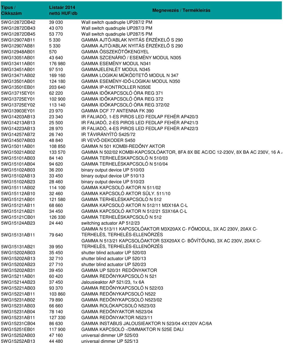 GAMMA ESEMÉNY MODUL N341 5WG13451AB01 97 510 GAMMAJELENLÉT MODUL N345 5WG13471AB02 169 160 GAMMA LOGIKAI MŰKÖDTETŐ MODUL N 347 5WG13501AB01 124 180 GAMMA ESEMÉNY-IDŐ-LOGIKAI MODUL N350 5WG13501EB01