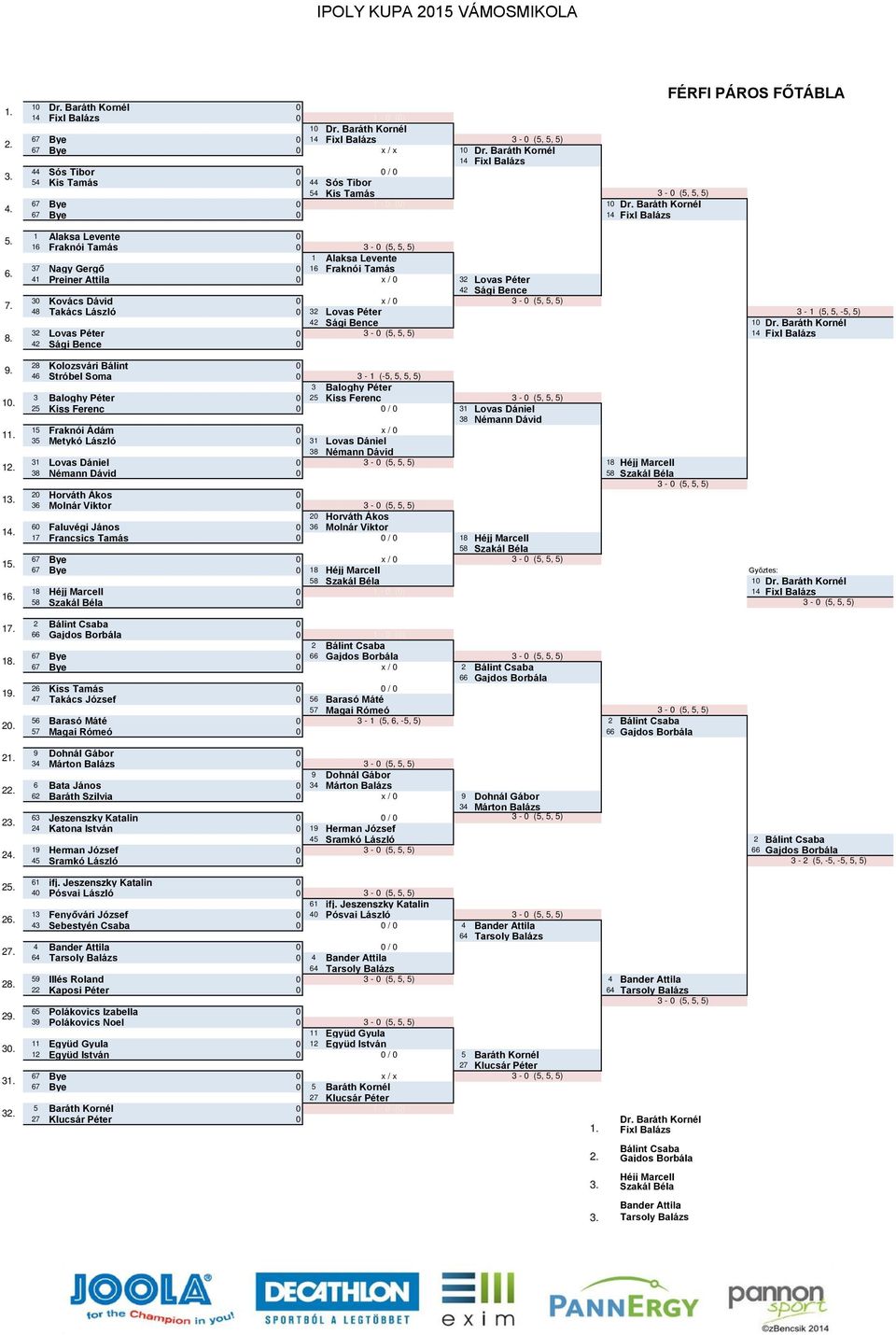 Baráth Kornél 67 Bye Fixl Balázs Alaksa Levente 6 Fraknói Tamás - (5, 5, 5) Alaksa Levente 7 Nagy Gerg 6 Fraknói Tamás Preiner Attila x / Lovas Péter Sági Bence Kovács Dávid x / - (5, 5, 5) 8 Takács