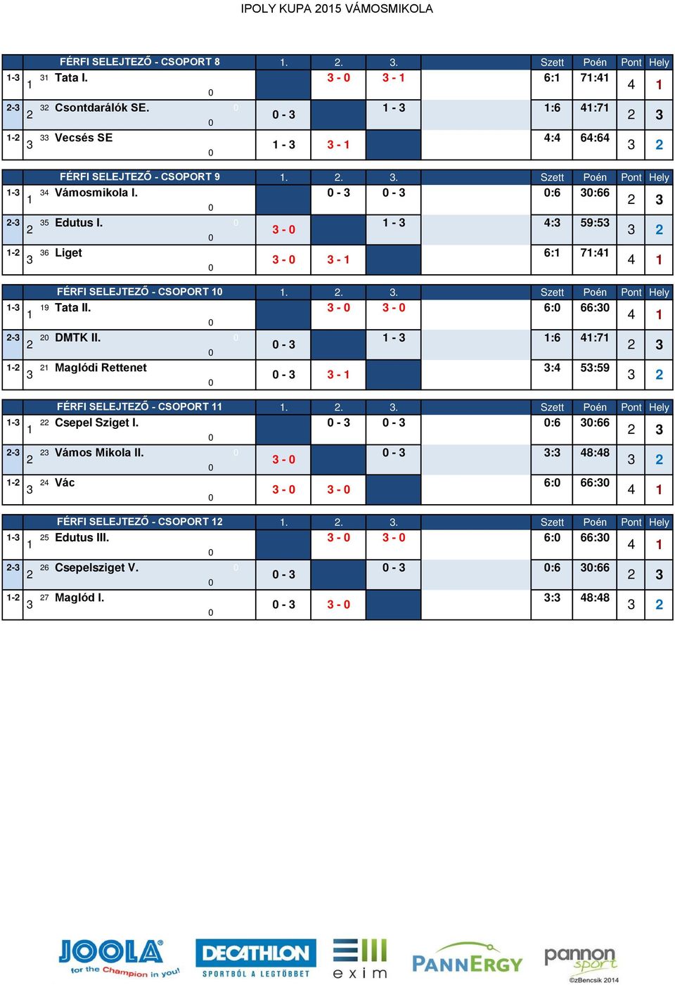 - : 59:5 - - 6 Liget 6: 7: - - FÉRFI SELEJTEZ - CSOPORT.... 5. Szett Poén Pont Hely - 9 Tata II. - - 6: 66: - DMTK II.