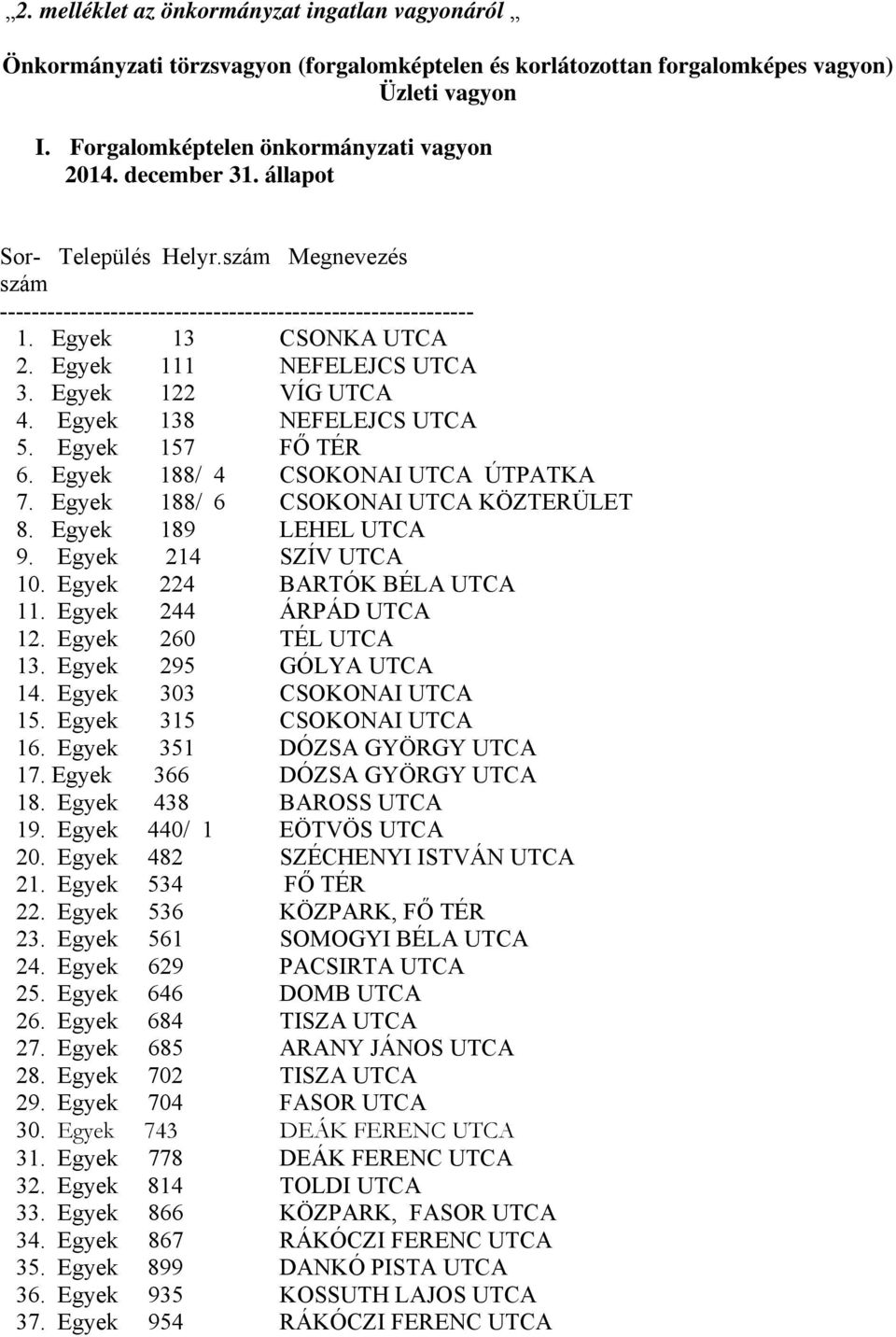 Egyek 138 NEFELEJCS UTCA 5. Egyek 157 FŐ TÉR 6. Egyek 188/ 4 CSOKONAI UTCA ÚTPATKA 7. Egyek 188/ 6 CSOKONAI UTCA KÖZTERÜLET 8. Egyek 189 LEHEL UTCA 9. Egyek 214 SZÍV UTCA 10.