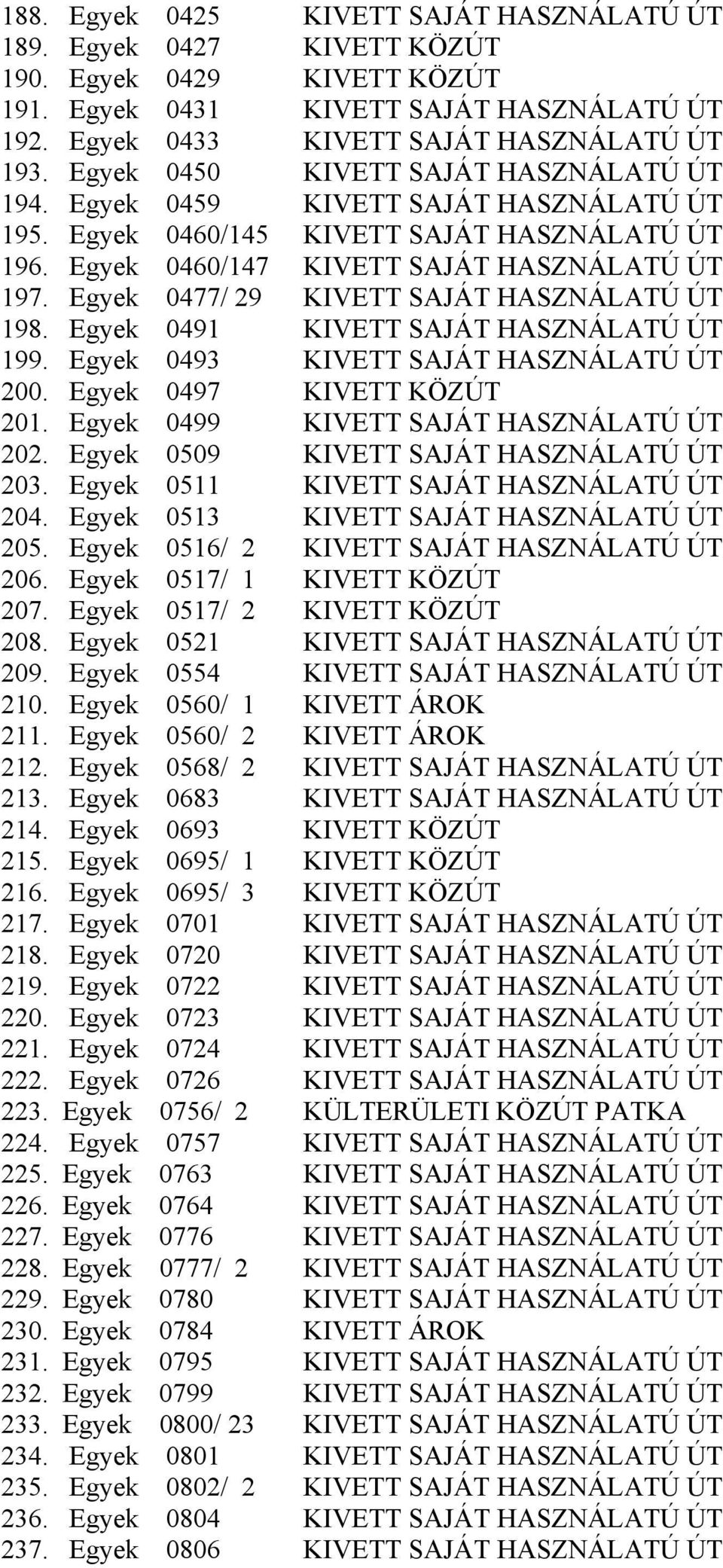 Egyek 0477/ 29 KIVETT SAJÁT HASZNÁLATÚ ÚT 198. Egyek 0491 KIVETT SAJÁT HASZNÁLATÚ ÚT 199. Egyek 0493 KIVETT SAJÁT HASZNÁLATÚ ÚT 200. Egyek 0497 KIVETT KÖZÚT 201.