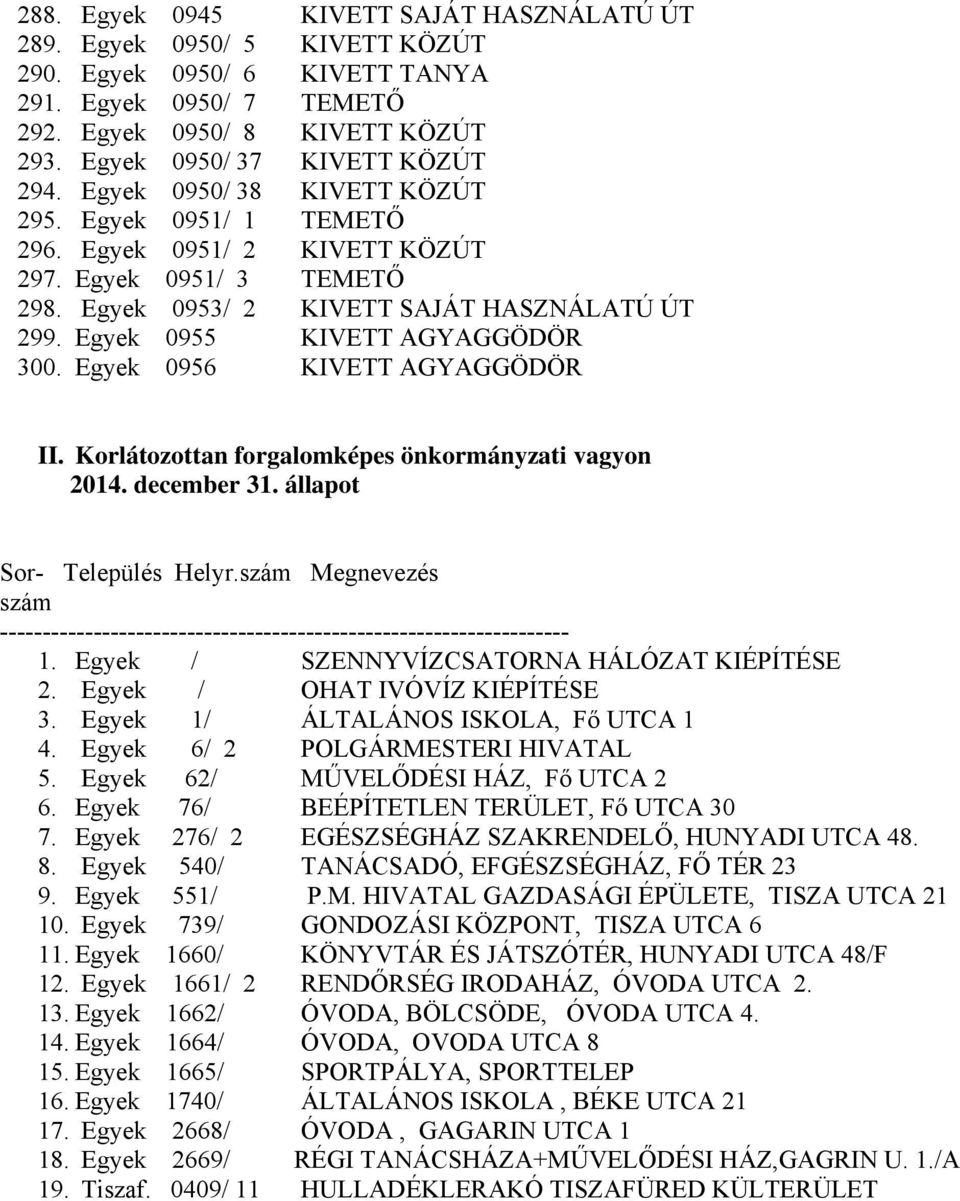 Egyek 0955 KIVETT AGYAGGÖDÖR 300. Egyek 0956 KIVETT AGYAGGÖDÖR II. Korlátozottan forgalomképes önkormányzati vagyon 2014. december 31. állapot Sor- Település Helyr.