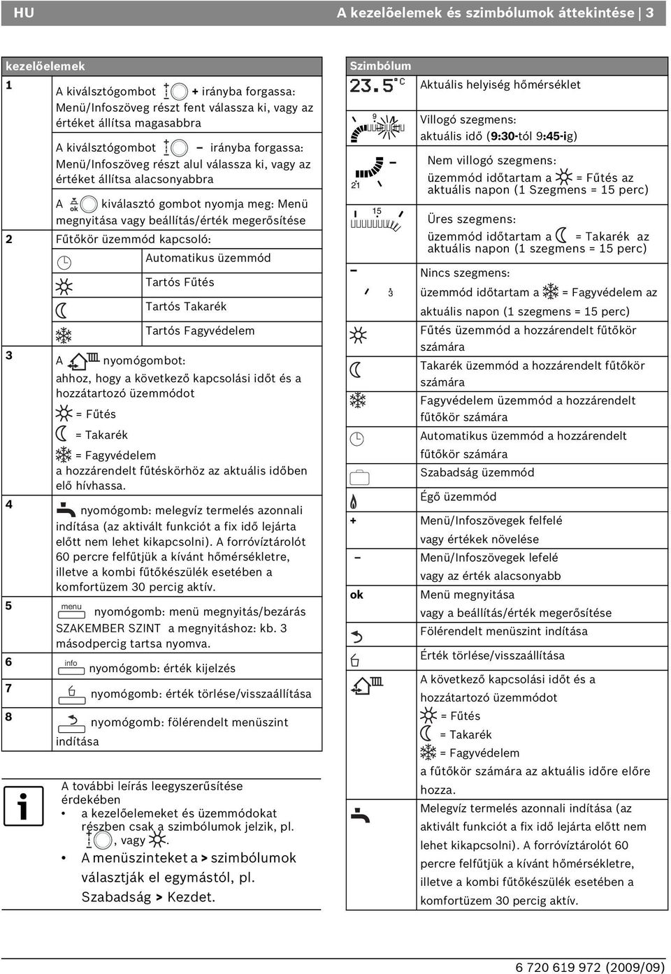 kapcsoló: Automatikus üzemmód Tartós Fűtés Tartós Takarék Tartós Fagyvédelem 3 A nyomógombot: ahhoz, hogy a következő kapcsolási időt és a hozzátartozó üzemmódot = Fűtés = Takarék = Fagyvédelem a