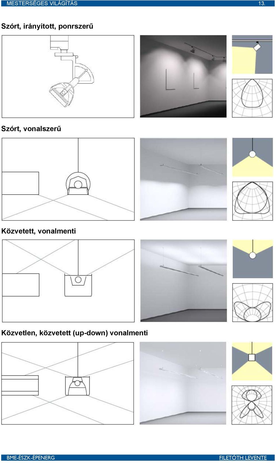 MESTERSÉGES VILÁGÍTÁS 2. A természetes fényforás a helyiségen kívül  található, méretei nagységrendekkel nagyobbak mint a helyiség. - PDF  Ingyenes letöltés