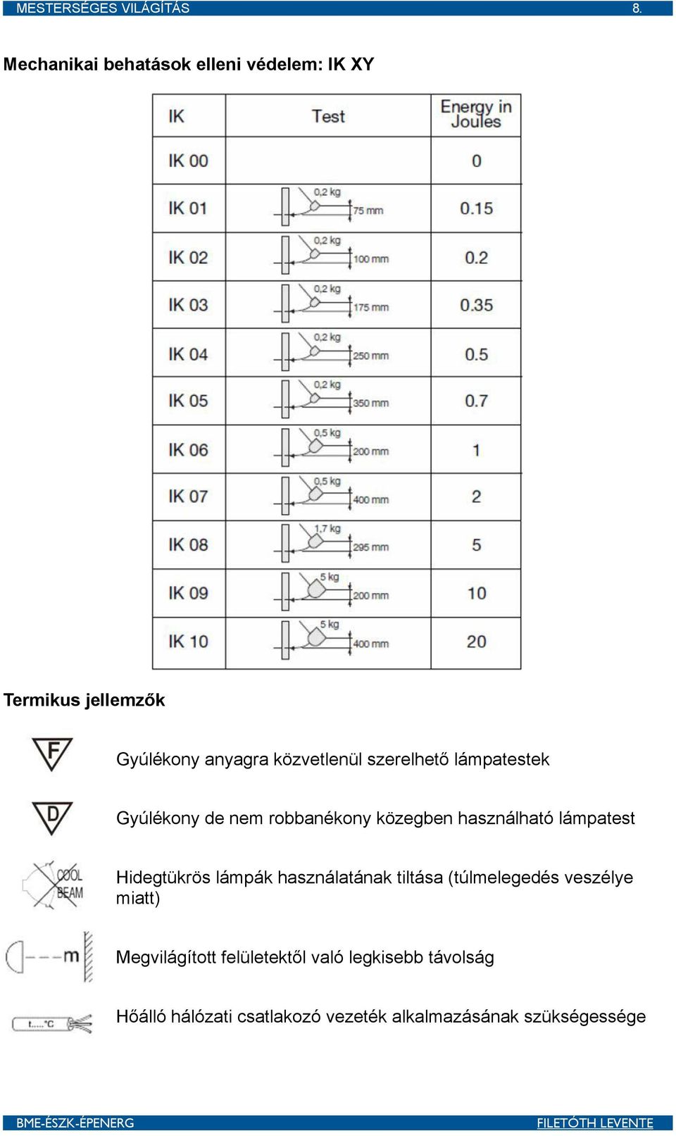 szerelhető lámpatestek Gyúlékony de nem robbanékony közegben használható lámpatest Hidegtükrös