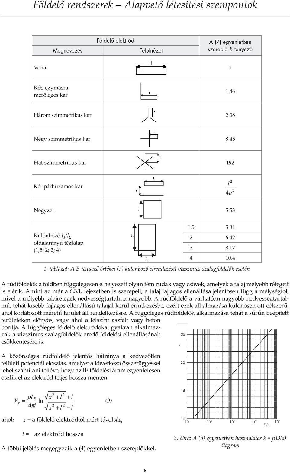 53 Különböző l 1 /l 2 oldalarányú téglalap (1,5; 2; 3; 4) A rúdföldelők a földben függőlegesen elhelyezett olyan fém rudak vagy csövek, amelyek a talaj mélyebb rétegeit is elérik. Amint az már a 6.3.1. fejezetben is szerepelt, a talaj fajlagos ellenállása jelentősen függ a mélységtől, mivel a mélyebb talajrétegek nedvességtartalma nagyobb.