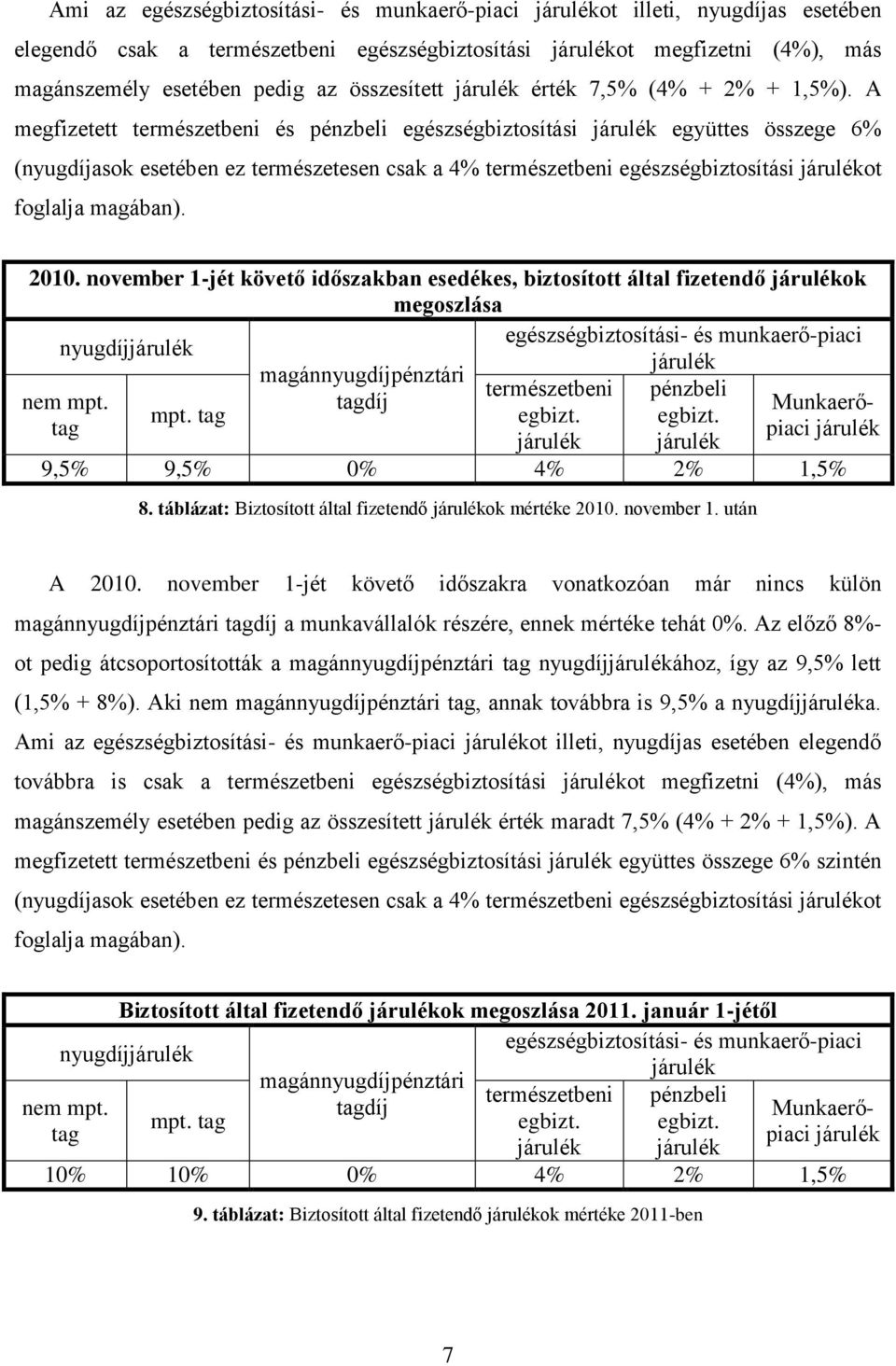 A megfizetett természetbeni és pénzbeli egészségbiztosítási járulék együttes összege 6% (nyugdíjasok esetében ez természetesen csak a 4% természetbeni egészségbiztosítási járulékot foglalja magában).