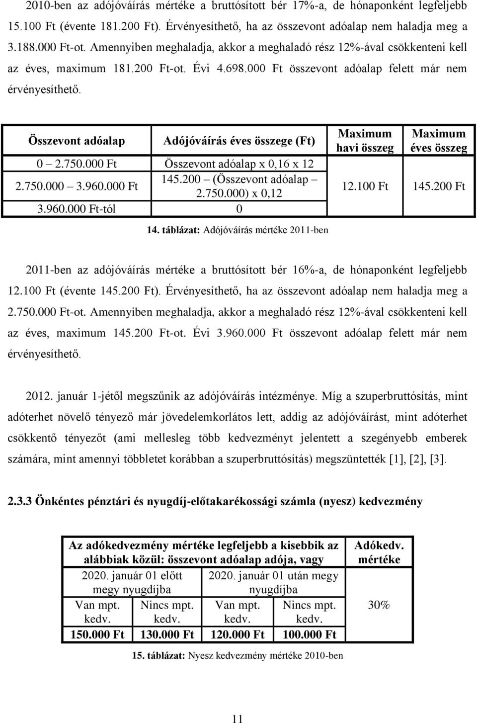 Összevont adóalap Adójóváírás éves összege (Ft) 0 2.750.000 Ft Összevont adóalap x 0,16 x 12 2.750.000 3.960.000 Ft 145.200 (Összevont adóalap 2.750.000) x 0,12 3.960.000 Ft-tól 0 Maximum havi összeg Maximum éves összeg 12.