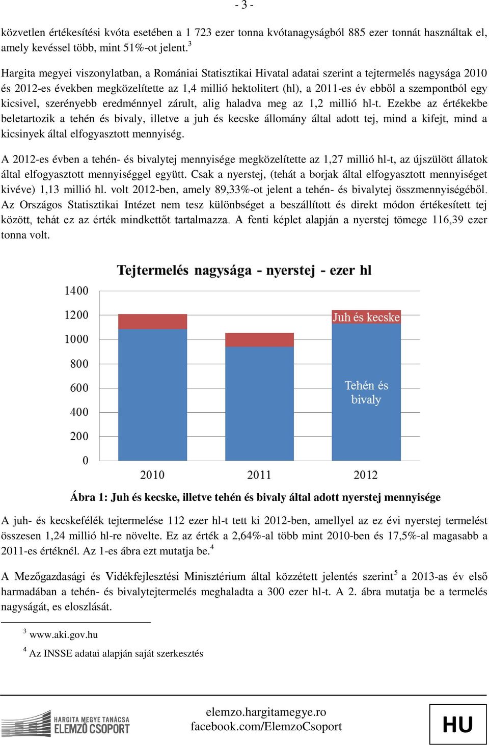 szempontból egy kicsivel, szerényebb eredménnyel zárult, alig haladva meg az 1,2 millió hl-t.