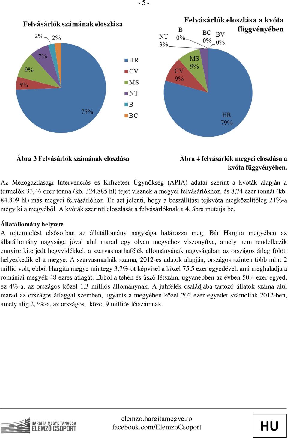 885 hl) tejet visznek a megyei felvásárlókhoz, és 8,74 ezer tonnát (kb. 84.809 hl) más megyei felvásárlóhoz. Ez azt jelenti, hogy a beszállítási tejkvóta megközelítőleg 21%-a megy ki a megyéből.