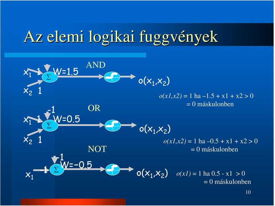 5 o(x 1,x 2 ) o(x 1,x 2 ) o(x 1,x 2 ) o(x1,x2) = 1 ha 1.