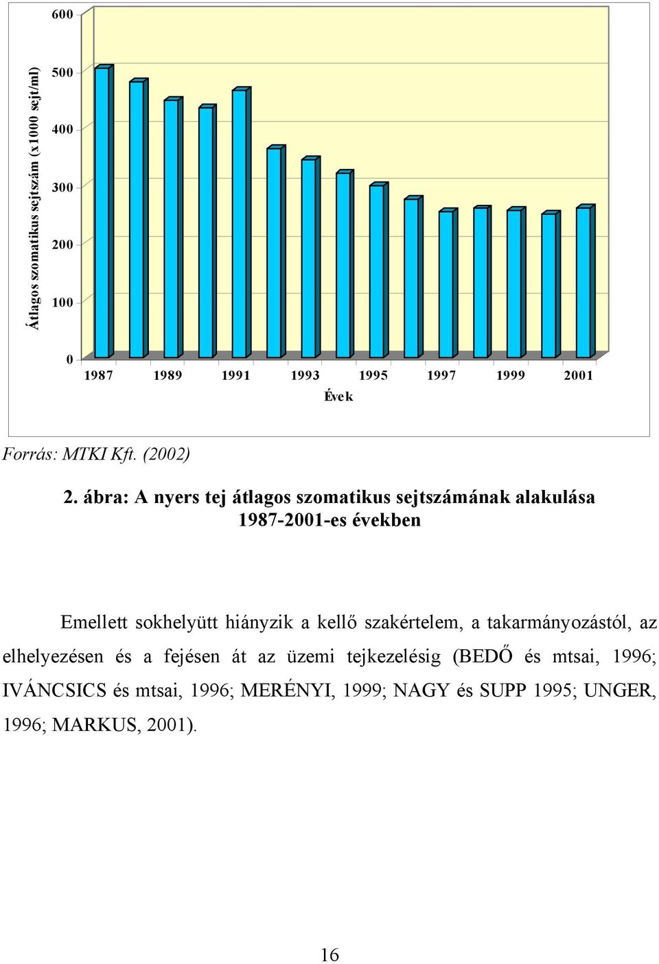 ábra: A nyers tej átlagos szomatikus sejtszámának alakulása 1987-2001-es években Emellett sokhelyütt hiányzik a