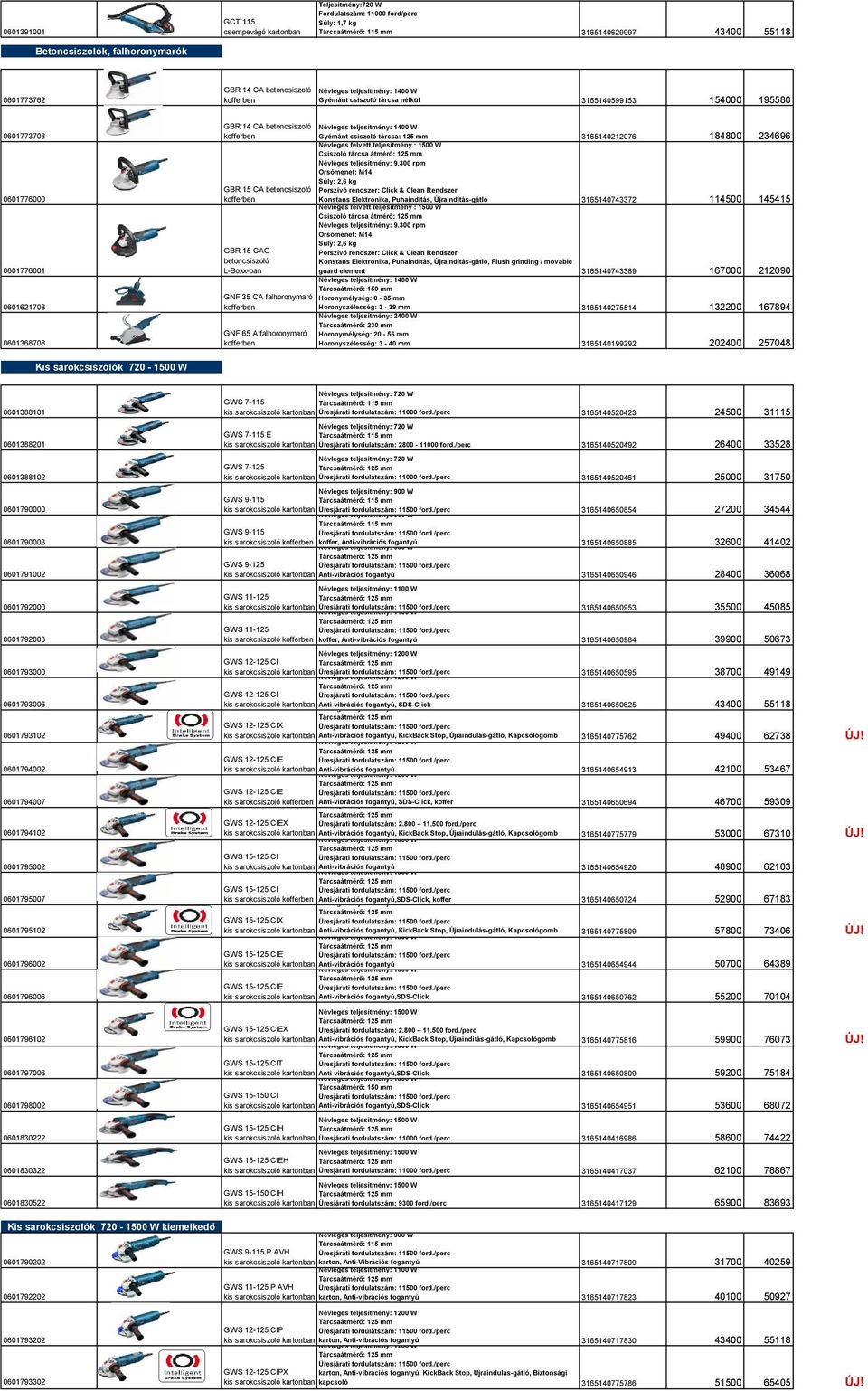 teljesítmény: 1400 W Gyémánt csiszoló tárcsa: 125 mm 3165140212076 184800 234696 Névleges felvett teljesítmény : 1500 W Csiszoló tárcsa átmérő: 125 mm Névleges teljesítmény: 9.