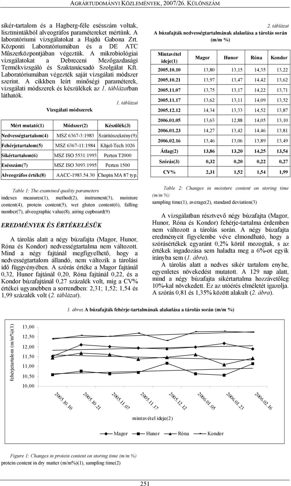 Laboratóriumában végezték saját vizsgálati módszer szerint. A cikkben leírt minőségi paraméterek, vizsgálati módszerek és készülékek az 1. táblázatban láthatók. Vizsgálati módszerek 1.