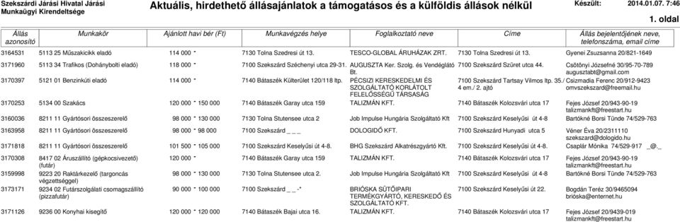 7:46 Munkakör Ajánlott havi bér (Ft) Munkavégzés helye Foglalkoztató neve Címe Állás bejelentőjének neve, telefonszáma, email címe 5113 25 Műszakicikk eladó 114 000-7130 Tolna Szedresi út 13.