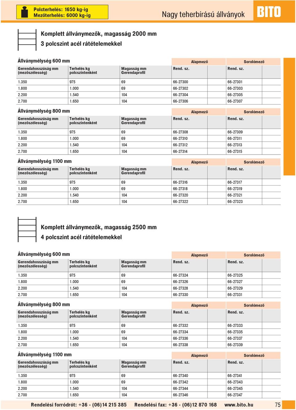 650 104 66-27306 66-27307 Állványmélység 800 Gerendahosszúság (mezőszélesség) Terhelés polcszintenként Magasság Gerendaprofil 1.350 975 69 66-27308 66-27309 1.800 1.000 69 66-27310 66-27311 2.200 1.