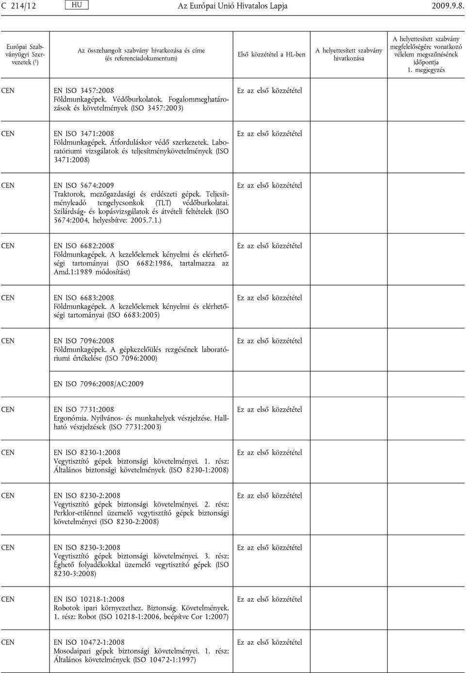 Teljesítményleadó tengelycsonkok (TLT) védőburkolatai. Szilárdság- és kopásvizsgálatok és átvételi feltételek (ISO 5674:2004, helyesbítve: 2005.7.1.) EN ISO 6682:2008 Földmunkagépek.