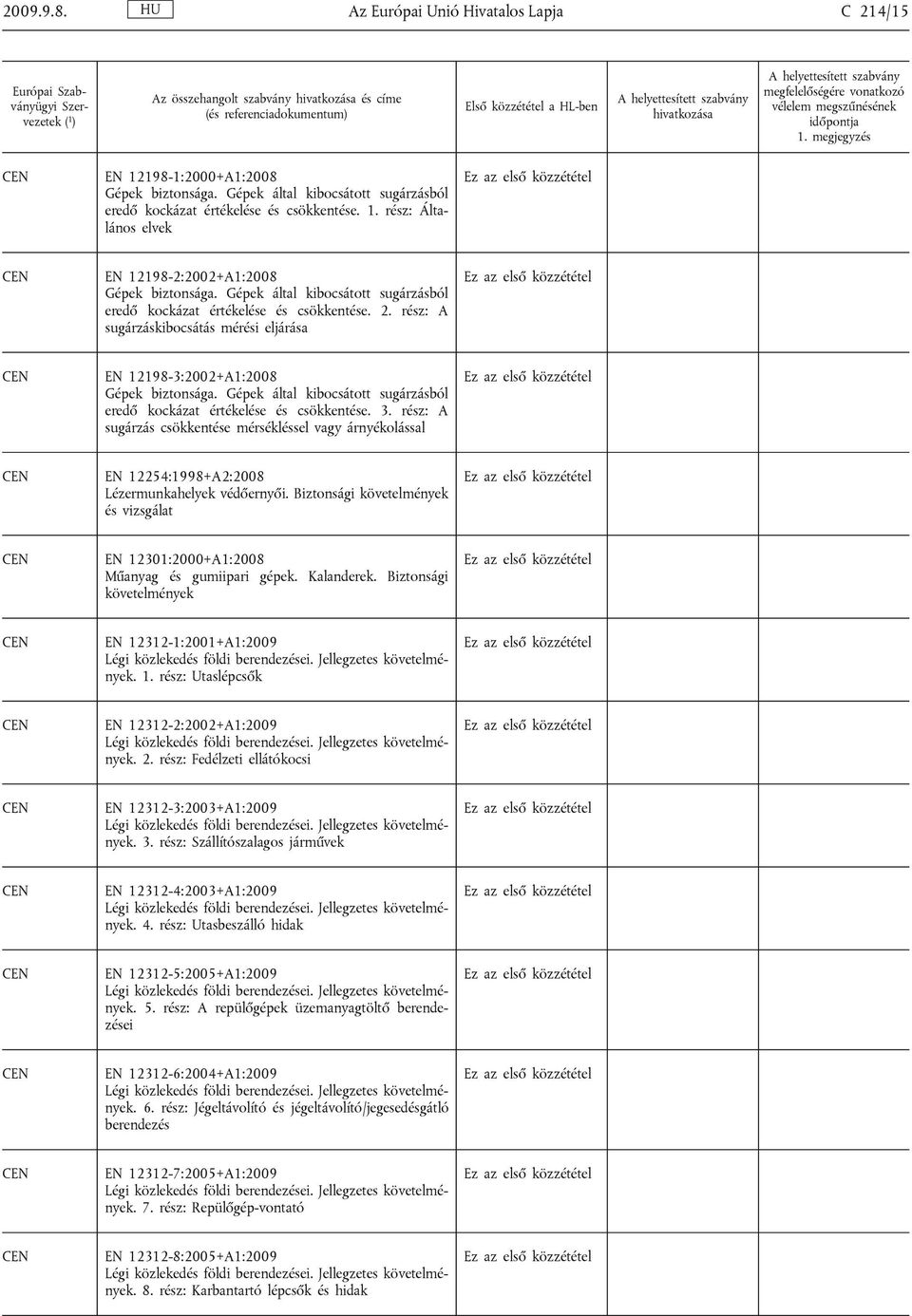 Gépek által kibocsátott sugárzásból eredő kockázat értékelése és csökkentése. 3. rész: A sugárzás csökkentése mérsékléssel vagy árnyékolással EN 12254:1998+A2:2008 Lézermunkahelyek védőernyői.