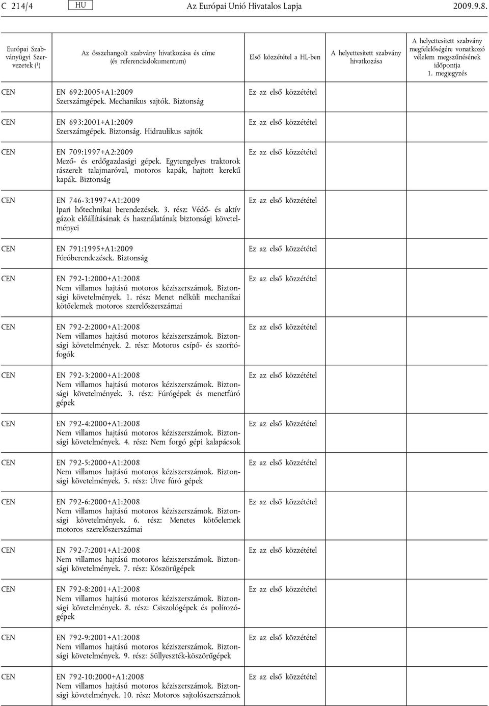 rész: Védő- és aktív gázok előállításának és használatának biztonsági EN 791:1995+A1:2009 Fúróberendezések. Biztonság EN 792-1:2000+A1:2008 Nem villamos hajtású motoros kéziszerszámok.
