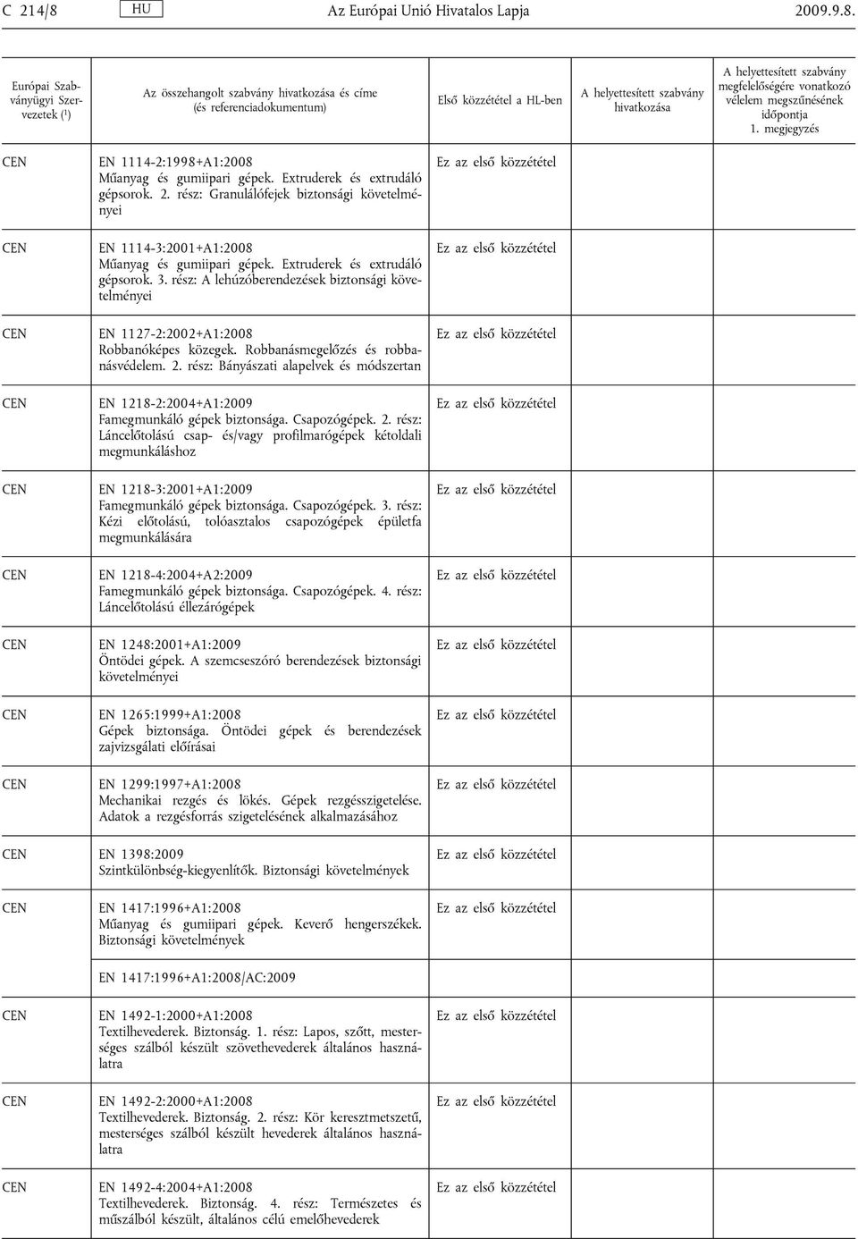 rész: Bányászati alapelvek és módszertan EN 1218-2:2004+A1:2009 Famegmunkáló gépek biztonsága. Csapozógépek. 2.
