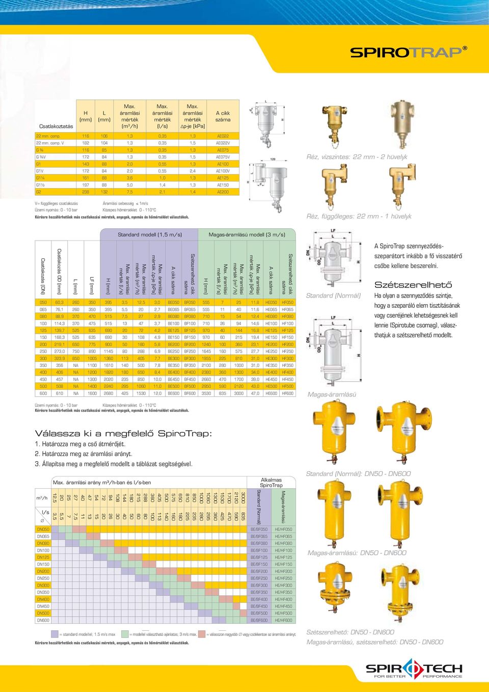 V 182 104 1,3 0,35 1,5 AE022V 116 85 1,3 0,35 1,3 AE075 172 84 1,3 0,35 1,5 AE075V G1 143 88 2,0 0,55 1,3 AE100 G1V 172 84 2,0 0,55 2,4 AE100V G1¼ 161 88 3,6 1,0 1,3 AE125 197 88 5,0 1,4 1,3 AE150 G2