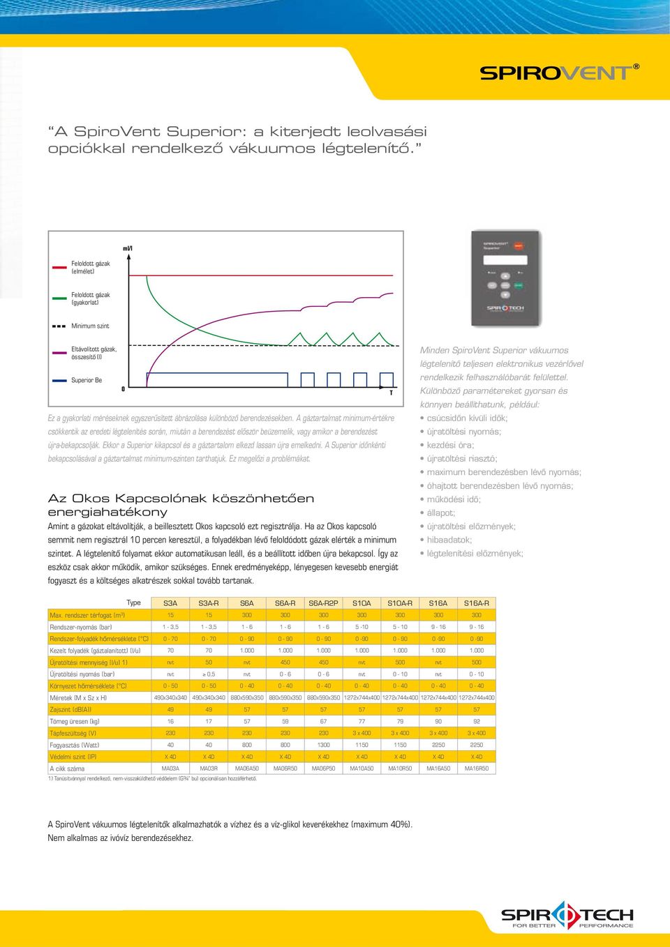 A gáztartalmat minimum-értékre csökkentik az eredeti légtelenítés során, miután a berendezést először beüzemelik, vagy amikor a berendezést újra-bekapcsolják.