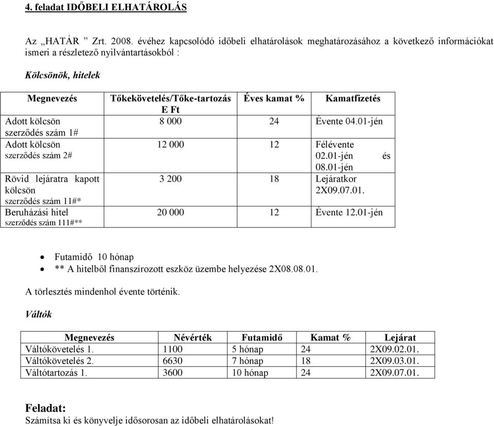 lejáratra kapott kölcsön szerződés szám 11#* Beruházási hitel szerződés szám 111#** Tőkekövetelés/Tőke-tartozás Éves kamat % Kamatfizetés E Ft 8 000 24 Évente 04.01-jén 12 000 12 Félévente 02.