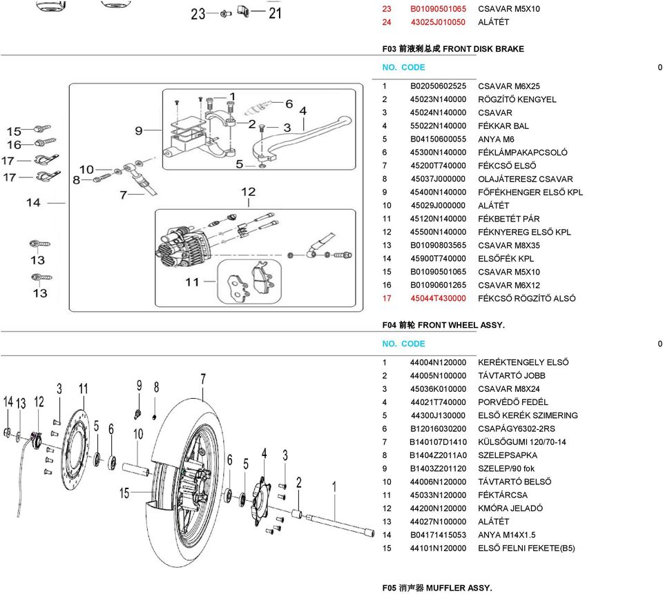 PÁR 12 45500N140000 FÉKNYEREG ELSŐ KPL 13 B01090803565 CSAVAR M8X35 14 45900T740000 ELSŐFÉK KPL 15 B01090501065 CSAVAR M5X10 16 B01090601265 CSAVAR M6X12 17 45044T430000 FÉKCSŐ RÖGZÍTŐ ALSÓ F04 前 轮