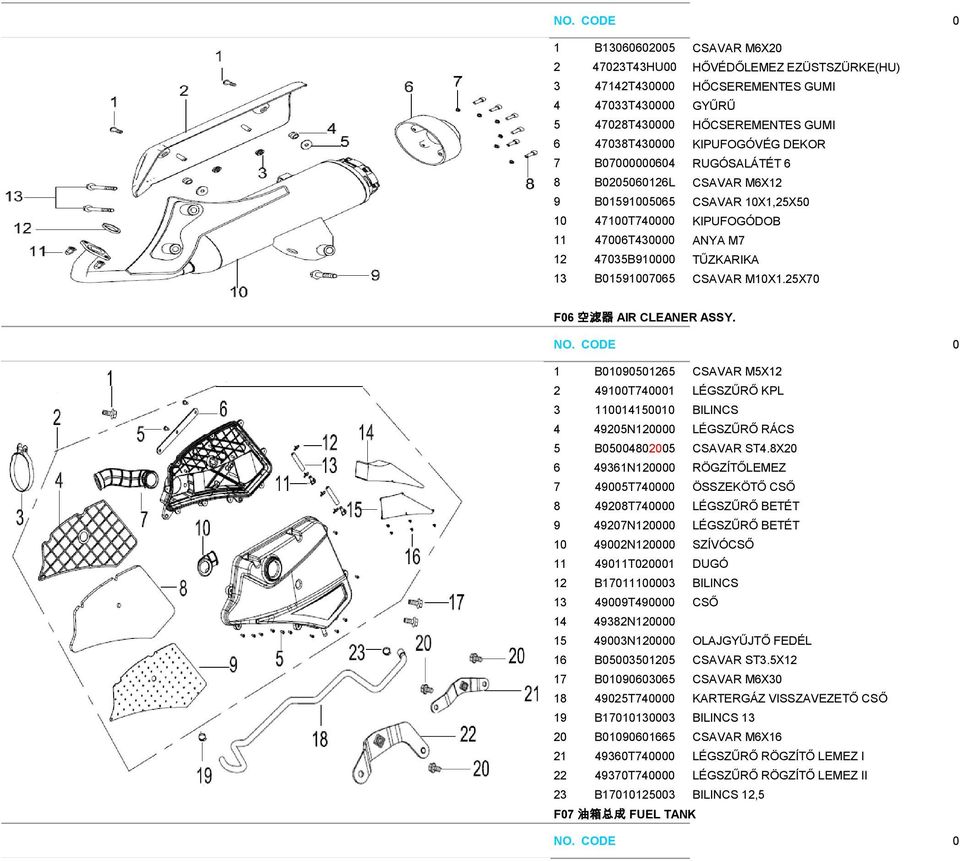 25X70 F06 空 滤 器 AIR CLEANER ASSY. 1 B01090501265 CSAVAR M5X12 2 49100T740001 LÉGSZŰRŐ KPL 3 110014150010 BILINCS 4 49205N120000 LÉGSZŰRŐ RÁCS 5 B05004802005 CSAVAR ST4.