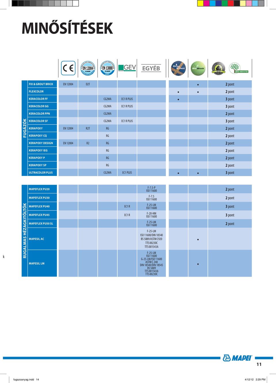 DESIGN EN 12004 R2 RG 2 pont KERAPOXY IEG RG 2 pont KERAPOXY P RG 2 pont KERAPOXY SP RG 2 pont ULTRACOLOR PLUS CG2WA EC1 PLUS 3 pont k RUGALMAS HÉZAGKITÖLTŐK MAPEFLEX PU20 MAPEFLEX PU30 MAPEFLEX PU40
